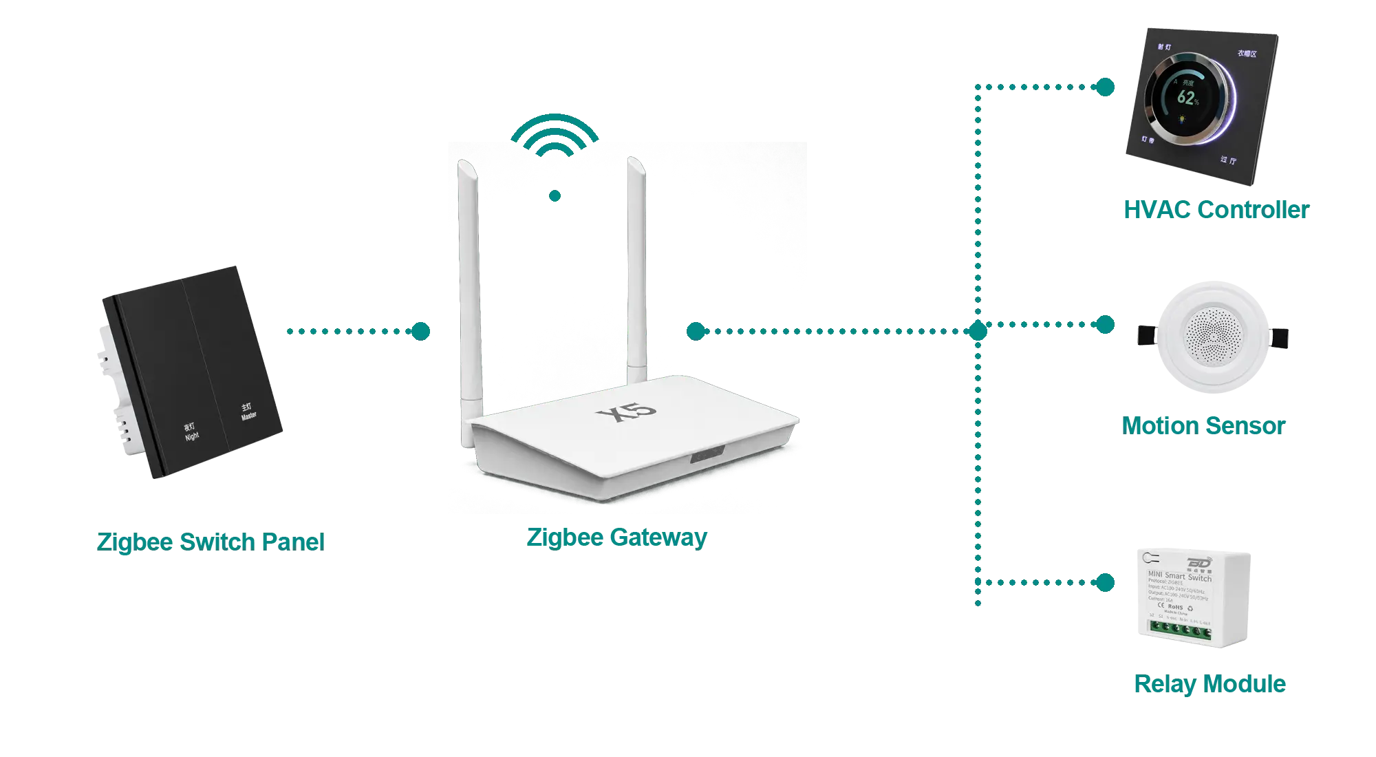 dervirga tuya zigbee control system diagram Tuya Zigbee Smart Switch Panels TUYA ZIGBEE SWITCH PANELS Tuya Zigbee Smart Controls & Hotel Automation