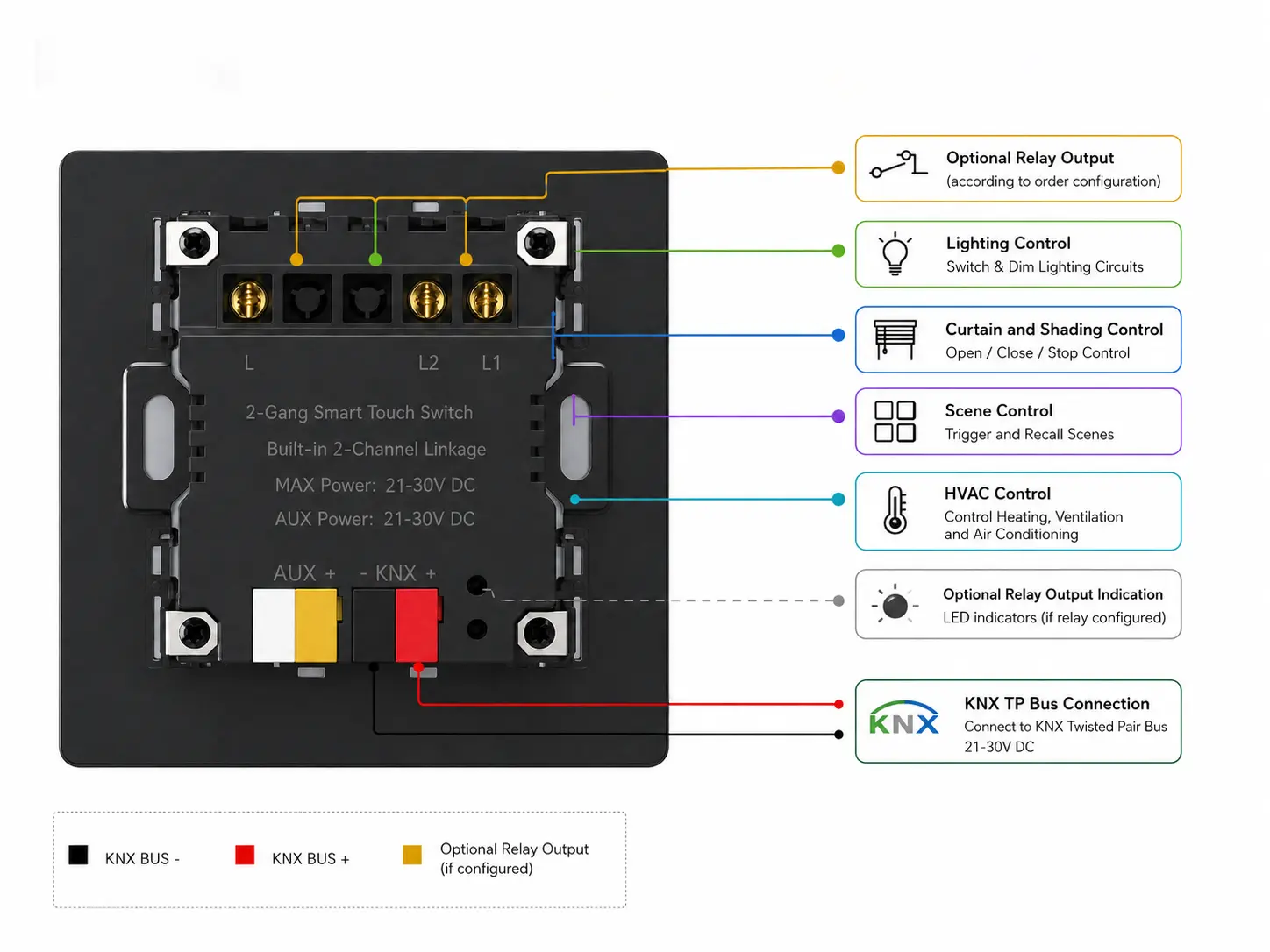KNX metal smart switch panel wiring and KNX TP system integration diagram