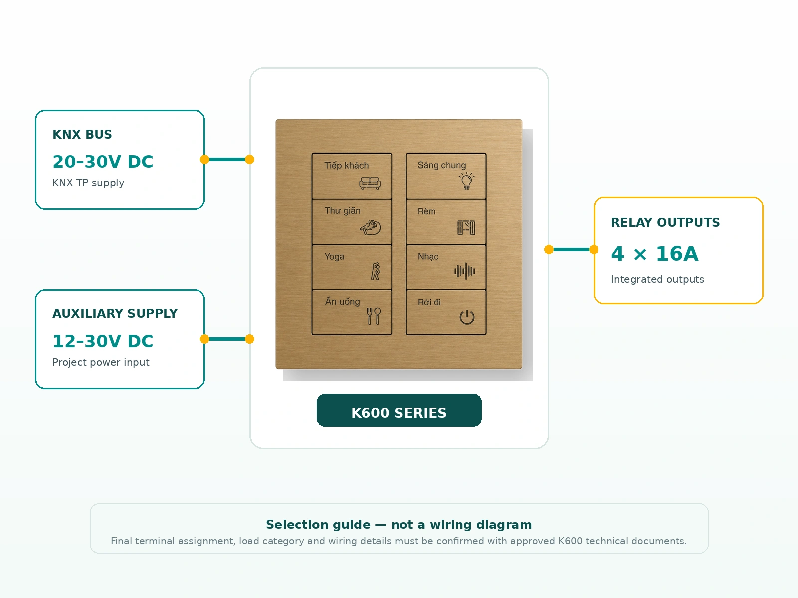 K600 KNX Metal Smart Switch Panel Series 10 K600 KNX bus, auxiliary power and relay output integration overview