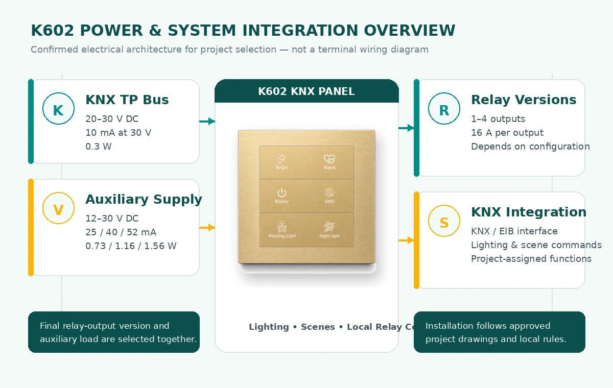 K602 KNX Metal Smart Switch Panel Series 10 k602 knx power relay system integration overview 1 K602 KNX Metal Smart Switch Panel Series KNX SMART SWITCH PANEL SERIES KNX Smart Switch Panels